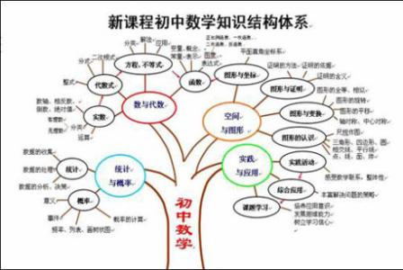 初一数学学习方法的二个环节