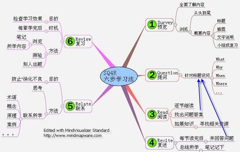 高效学习方法有哪些