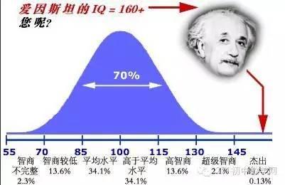 学习方法的重要性