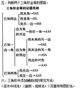 初中数学学习方法总结