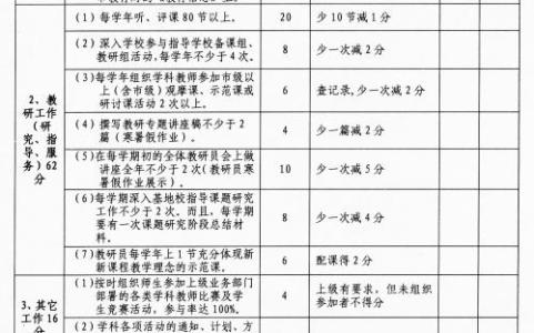 教研室工作总结范文 2012年教研室工作计划范文