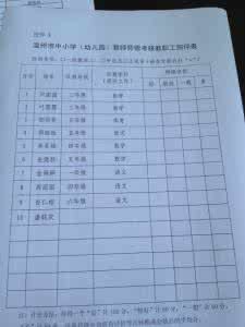 小学师德师风工作计划 2012年小学师德工作计划