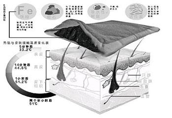 暖宝宝对身体有危害吗 暖宝宝发热原理