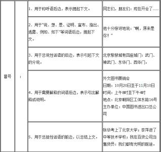 小学生标点符号大练兵 小学生如何使用标点符号说明