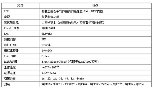 2017年度工作计划范文 2017年度个人销售工作计划范文