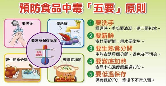 食物中毒紧急处理 食物中毒的紧急处理方式