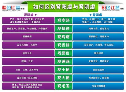 阴虚和阳虚的区别男人 肾阴虚和肾阳虚的区别是什么