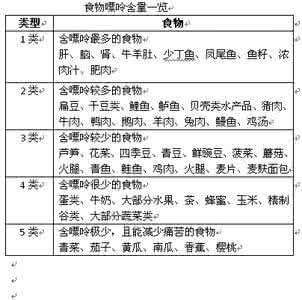 痛风能吃东西有哪些 痛风不能吃哪些东西