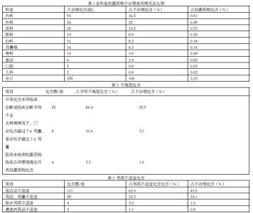 湿疹中医用药处方 湿疹的非处方用药治疗方法