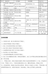 水泥搅拌桩施工合同 水泥搅拌桩工程合同