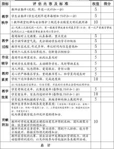 舞蹈培训中心规章制度 舞蹈培训中心教学管理制度