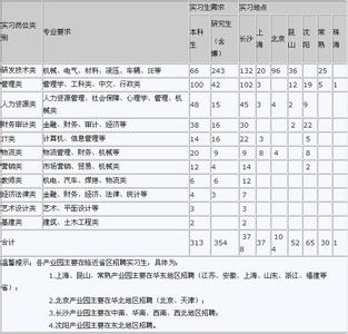 优秀实习生申请书