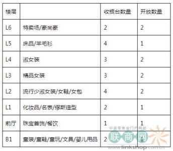 超市店长年终工作总结 2014超市年终工作总结