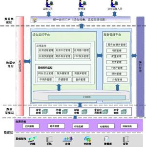 政务礼仪心得体会 电子政务工作电子档案管理工作心得体会