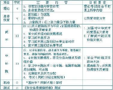 体育教师工作总结 个人 体育教师个人总结