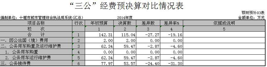 执法局年度工作计划 2014年度城市管理综合执法局工作计划