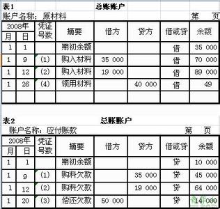 总账和明细账怎么登记 总账与明细账怎样进行平行登记