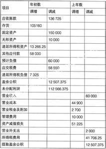 财务结账的基本流程 财务进行调账的基本方法