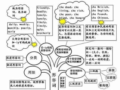 初中英语短语归纳 初中英语“in短语”归纳总结