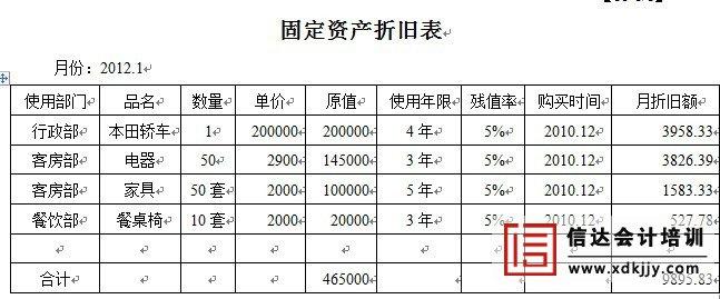 白糖进口配额转让 企业转让销售配额如何记账