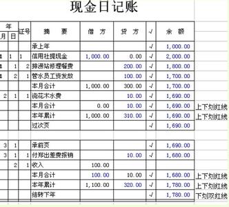 出纳现金日记账表格 出纳人员常用的记账符号