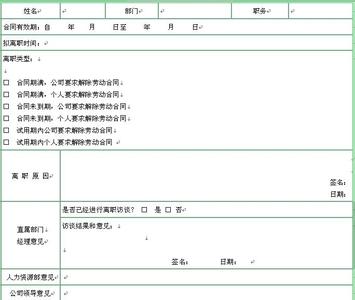 人力资源专业实习报告