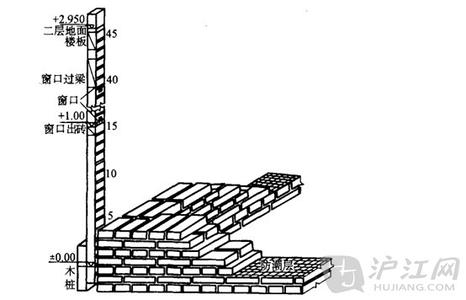 建筑工程测量实习报告