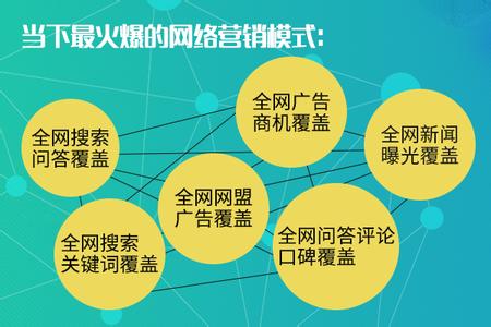 seo策略 SEO是一个需要营销策略与思维的高度整合性技术