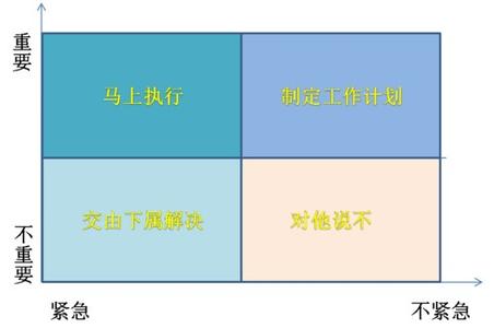 管理方法的重要性 最重要的7个管理方法