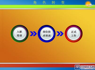 转正述职报告ppt 试用期转正述职报告