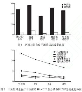 大学生抑郁症治疗方法 大学生抑郁症治疗的方法