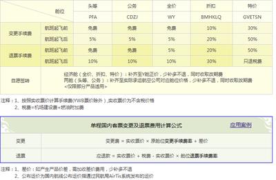 春运火车票退票手续费 2015年春运火车票退票手续费最新规定