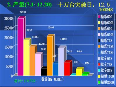 车间设备主管述职报告 厂车间主管年度生产管理述职