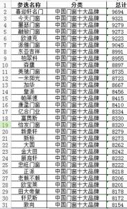 大众点评必吃榜单 2011年中国瓷砖品牌排名专业榜单点评