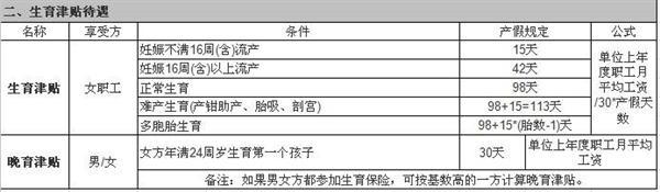 2017年产假工资怎么算 产假期间工资怎么算