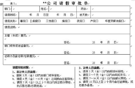 公司员工请假申请书 员工请假申请书怎么写