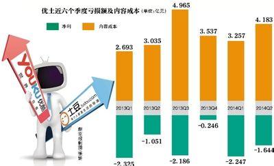 寻找属于你的2017 寻找属于你的创业模式