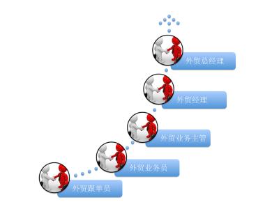 如何规划职业生涯范文 如何规划职业生涯