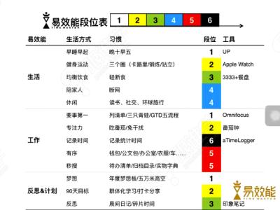 简述有效时间管理方法 管理时间有效的方法