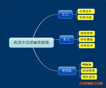 高效中层的10项修炼之三：沟通