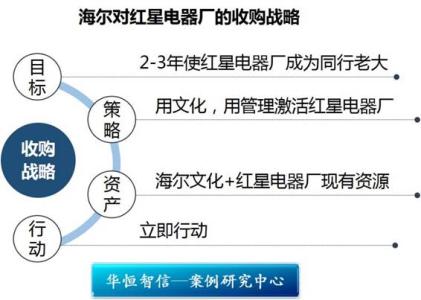 目标的重要性 目标的重要性（国外案例）