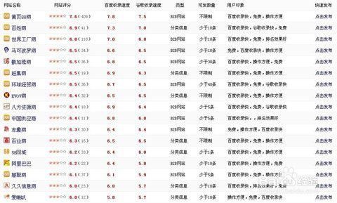 运营关键词 网站运营手法 目标关键词排名怎么做