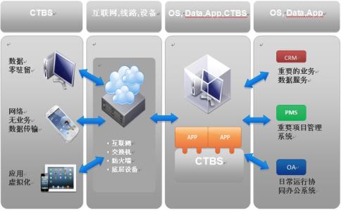 git解决冲突步骤 解决冲突改善沟通情况的步骤