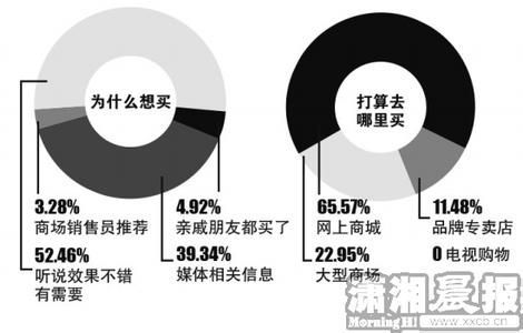 职场常见病 常见的六种职场心理“污染”如何处理