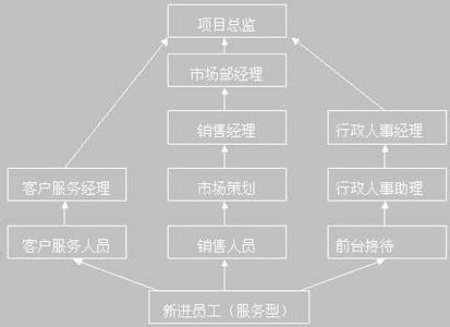 职业生涯规划策划书 个人职业生涯策划