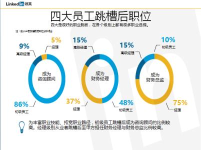 职业生涯规划的步骤 解析职业生涯规划的方法与步骤