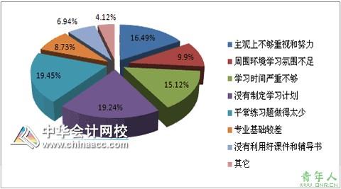 职业生涯规划自我分析 自我职业规划分析