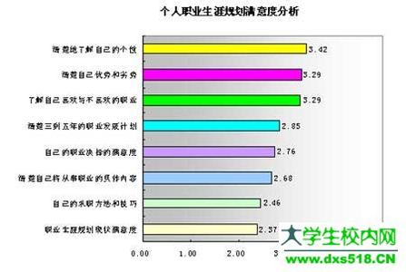 职业生涯想法 职业生涯规划中最致命12个想法