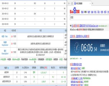 关键词转让成功案例 成功的三个关键词