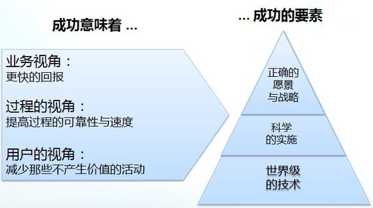 成功最终由人格决定 决定成功的最终要素